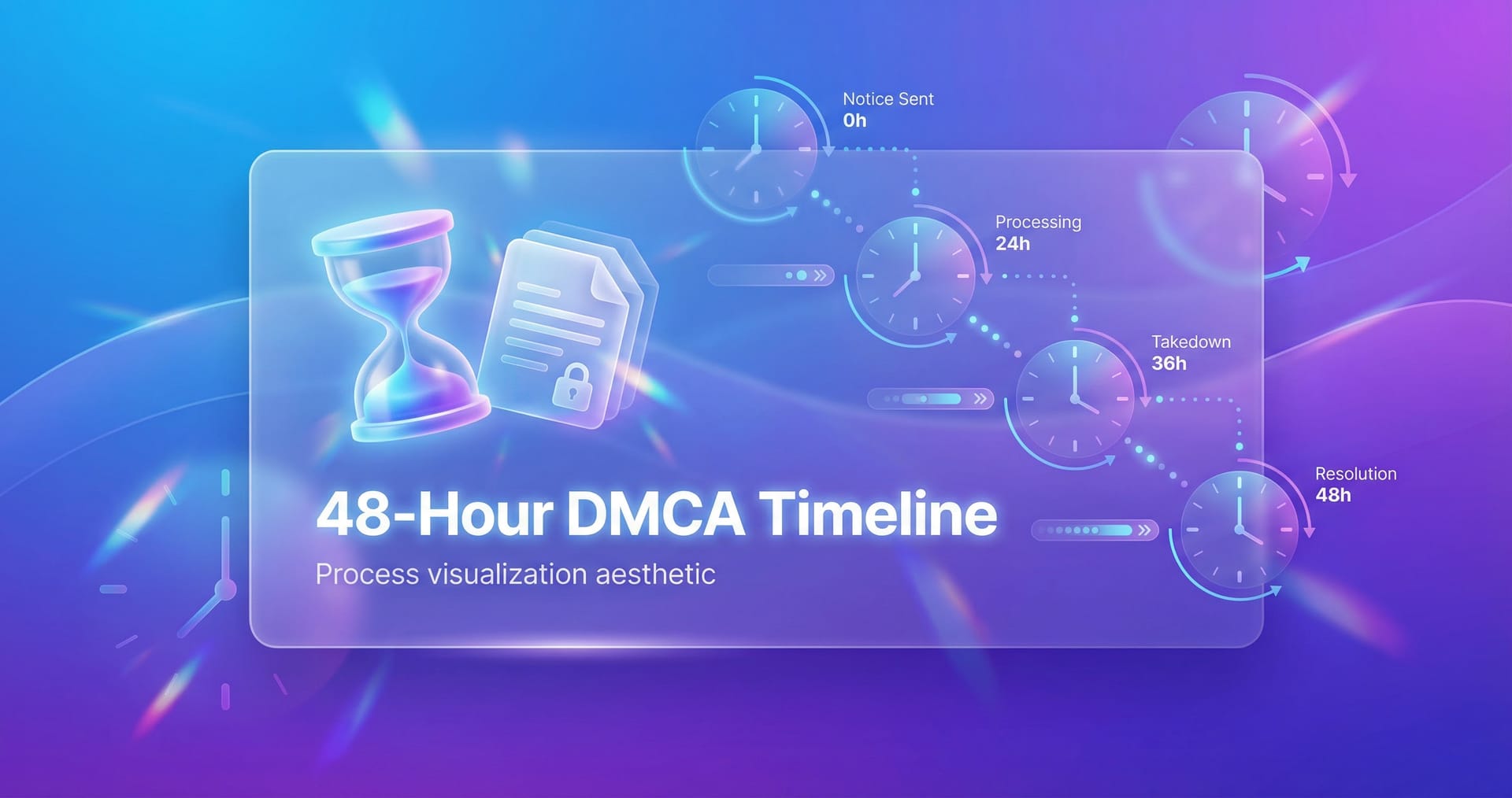 Real DMCA Takedown Timeline: From Detection to Removal